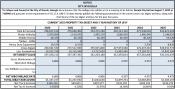 Current 2025 Tax Digest and Five Year-History of Levy