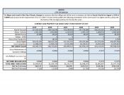 Current Tax Digest and FIve Year History of Levy