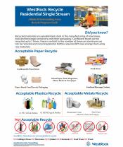 List of Acceptable Recycling Materials