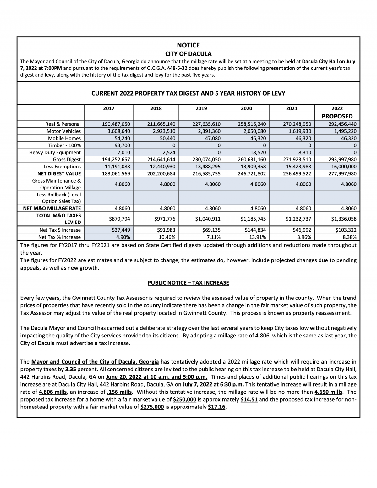 Millage Rate Public Hearing Notice 2022